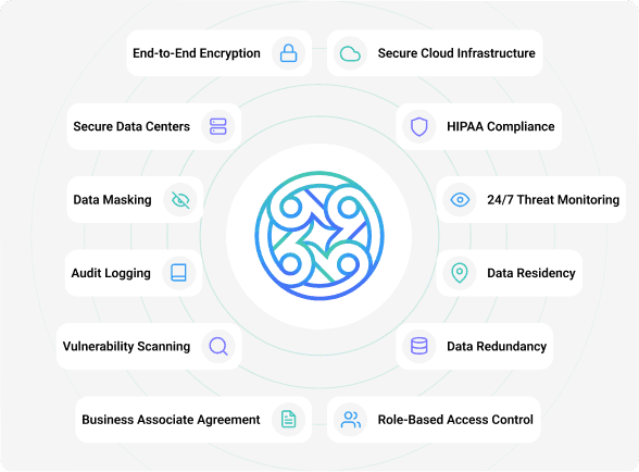 HIPAA & Enterprise-Grade Security