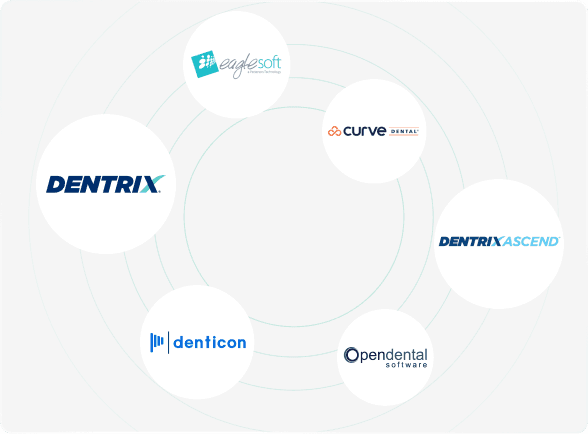 Deep & Seamless PMS Integration